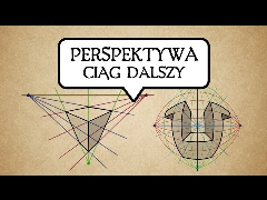 Perspektywy ciąg dalszy