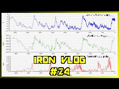 Gazy, mięso oraz COP - Iron Vlog 24 + wykres na koniec